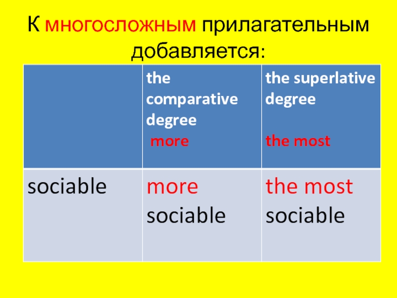Многосложные прилагательные в английском языке. Сравнительная степень прилагательных в английском. Односложные и многосложные прилагательные.