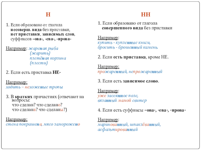 Образовано с 1 н. Образовано от глагола без приставки. Жареный правописание. Жареные как писать правильно. Причастия образованные от глаголов совершенного вида без приставки.