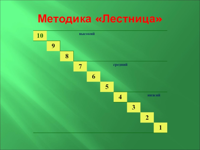 Лестница 10 ступенек. Методика лесенка. Методика лестница. Методика лесенка ступеньки. Методика лестница успеха.