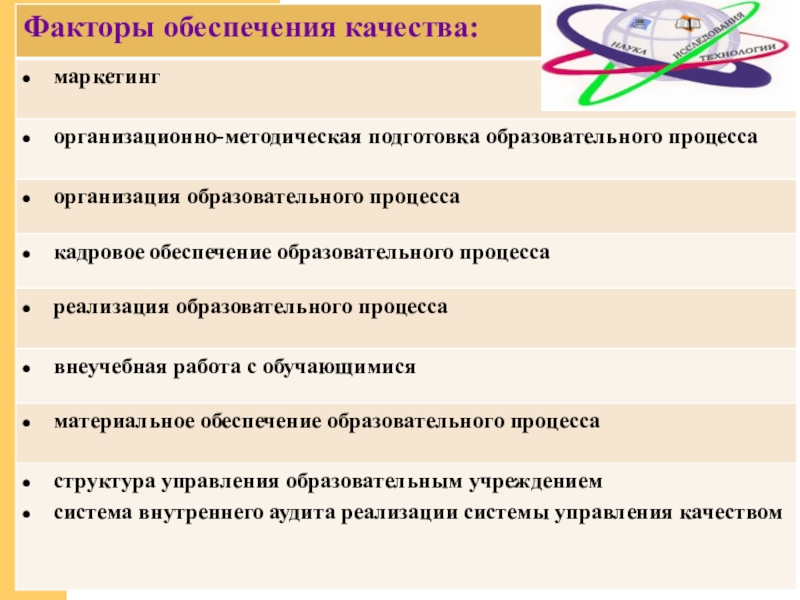 Маркетинг качества. Современные тенденции в управлении качеством образования. Качества маркетолога.