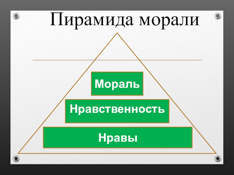 Мораль презентация 8 класс