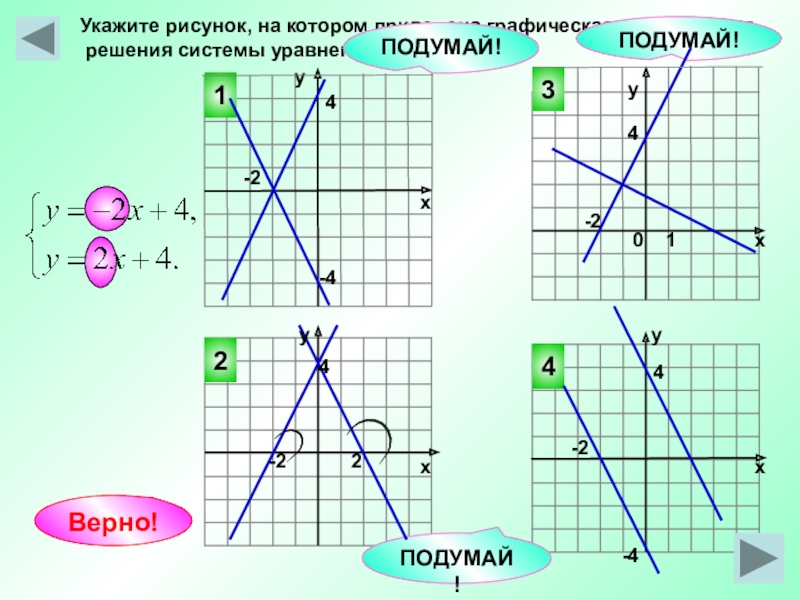 Укажите рисунок на котором приведена графическая иллюстрация решения системы уравнений y 2x 4