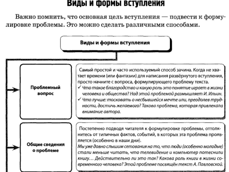 Клише для сочинения егэ по русскому 27. Типы проблем в сочинении. Вступление сочинение ЕГЭ. Вступление ЕГЭ сочинение по русскому. Типы проблем в ЕГЭ русский язык.