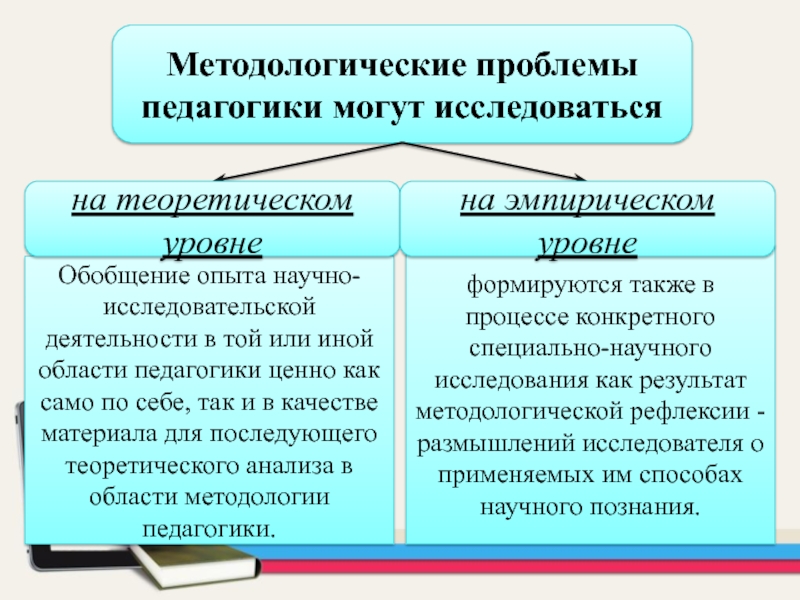 Современные педагогические проблемы. Педагогические проблемы. Проблемы педагогики. Актуальные вопросы педагогики. Проблемы методологии педагогики.