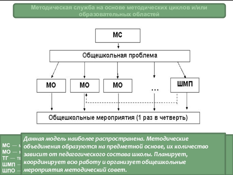 Объемные показатели плана работы подвижного состава подразделяются на следующие группы