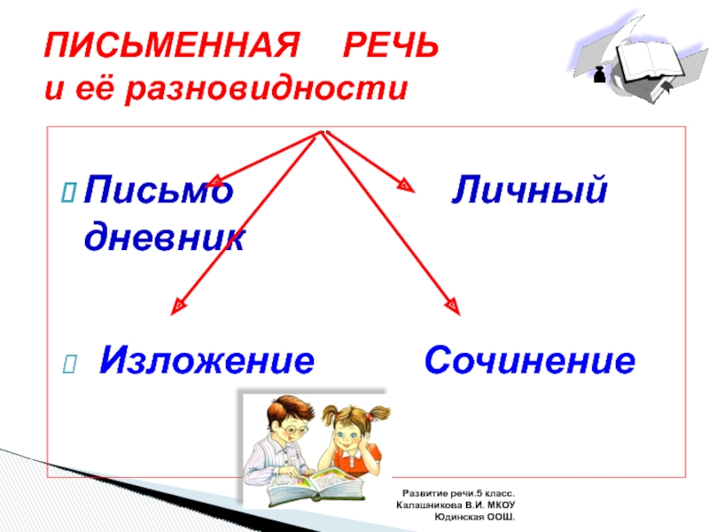 Виды сочинений 5 класс