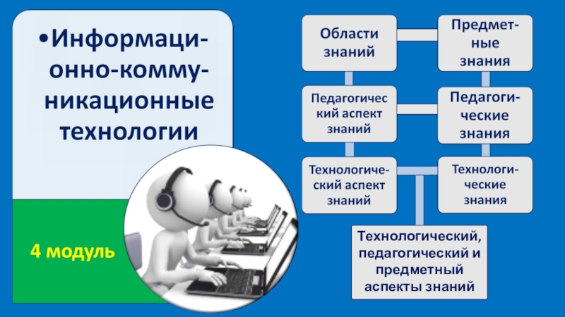 План серии уроков включающих 7 модулей программы