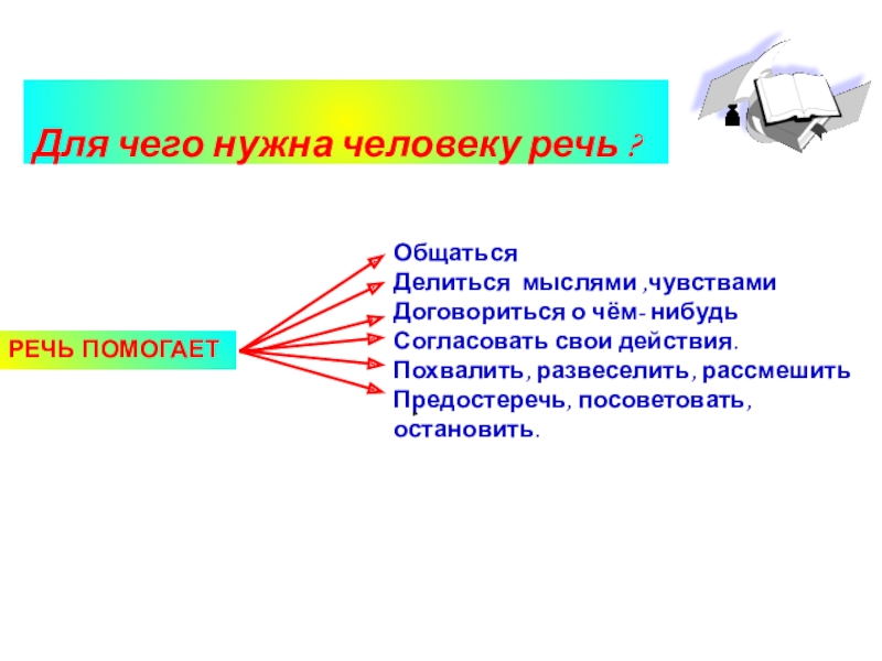 Речь помогает. О чем свидетельствует речь человека. Для чего человеку нужна речь. Речь нужна человеку чтобы. Для чего человеку нужна письменная речь.