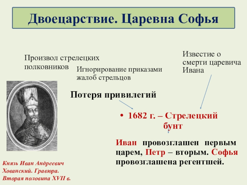 Реформы управления петра 1 презентация 8 класс торкунов презентация