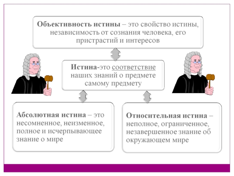 Качество истины. Объективность истины в философии. Сущность объективности истины. Объективность иствнв это. Объективность истины примеры.