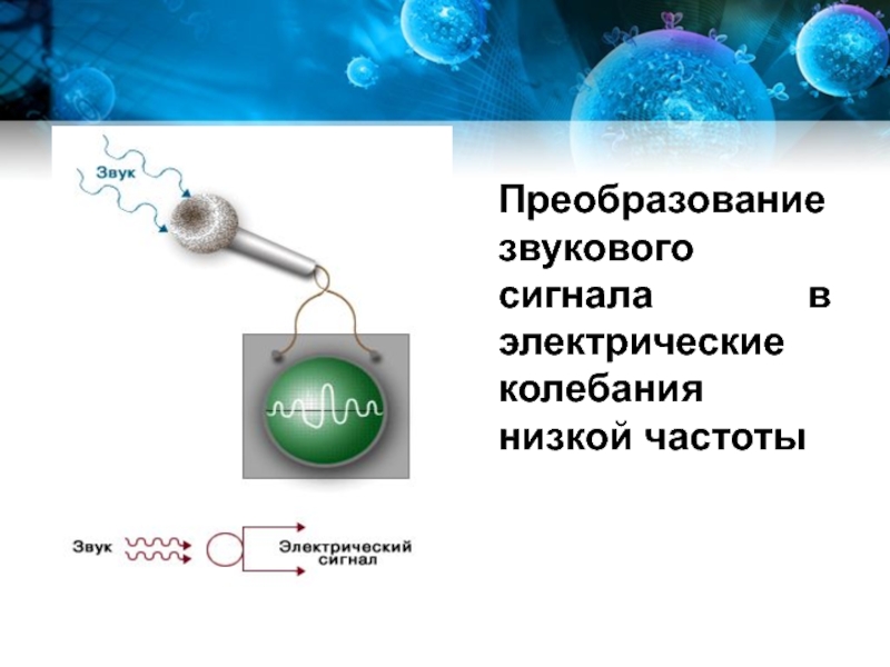 Электрический сигнал. Преобразование электрического сигнала. Преобразование звука в электрический сигнал. Преобразование звуковых колебаний в электрические. Преобразовать свет в электрические сигналы.