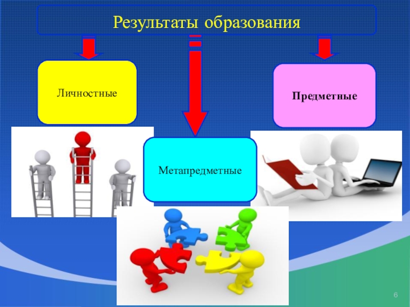 Личностный предметный. Метапредметность картинки для презентации. Предметные метапредметные личностные. Результат образования. Личностные УУД картинки.