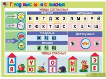 Презентация .Закрепление об изученных буквах .