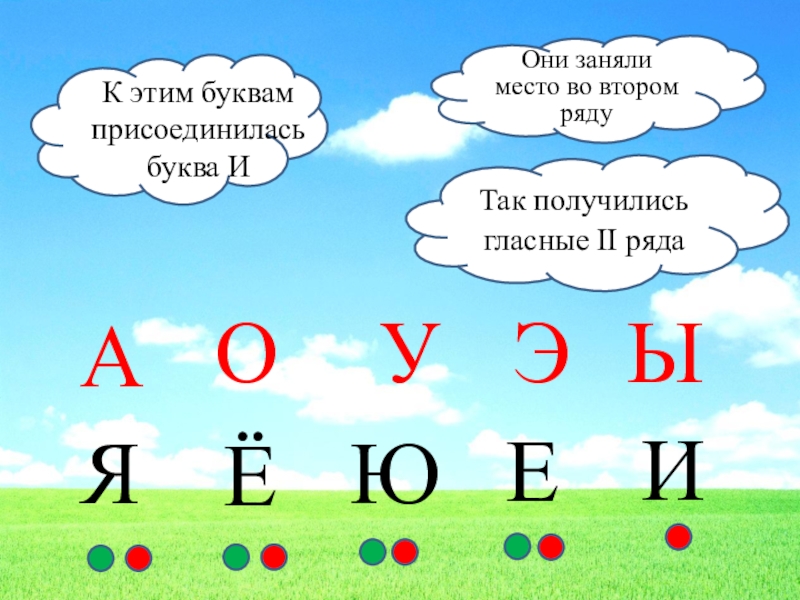 Порядке в 2 ряда. Гласные первого и второго ряда в русском языке таблица. Гласные первого ряда. Гласные второго ряда. Гласные буквы 1 и 2 ряда.