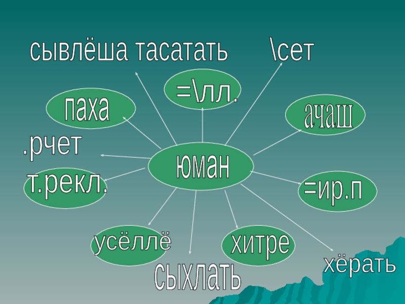 юманачаш=ир.пхитреусёллёт.рекл.паха=лл.сетхёратьсыхлатьсывлёша тасатать.рчет