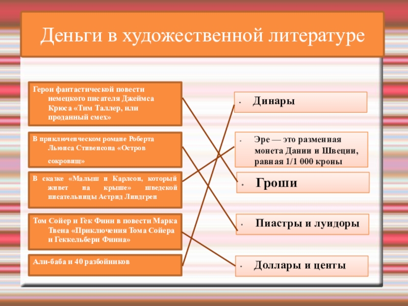 Герои фантастической повести немецкого писателя Джеймса Крюса «Тим Таллер, или проданный смех»В приключенческом романе Роберта Льюиса Стивенсона