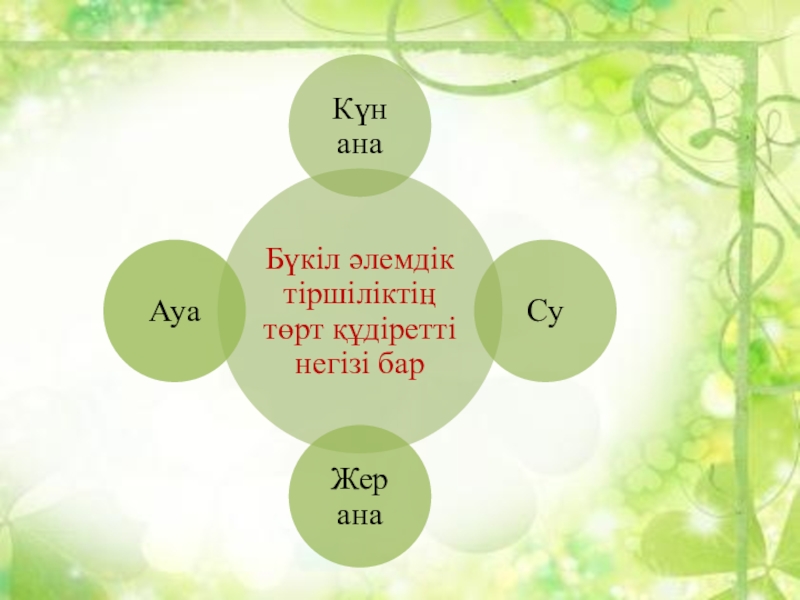 Экология тазалығы денсаулық кепілі сынып сағаты