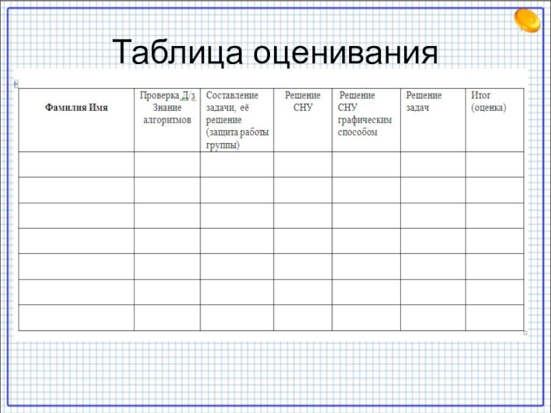 Таблица оценивания. Таблица для оценок. Таблица оценок по предметам. Таблица с предметами для оценок. Таблица с оценками учеников.