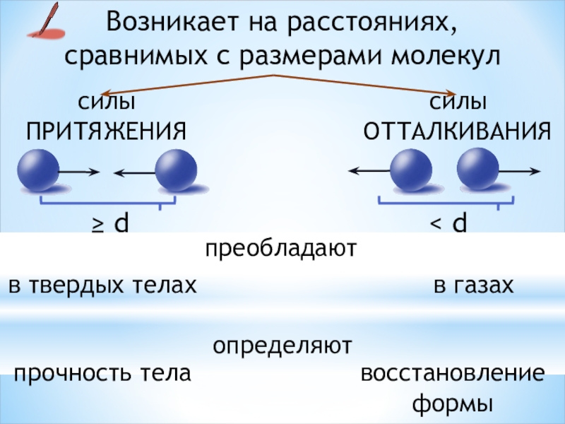 С какой силой отталкиваются