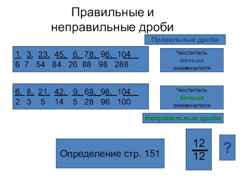 Дроби 5 класс правильные и неправильные дроби 5 класс презентация