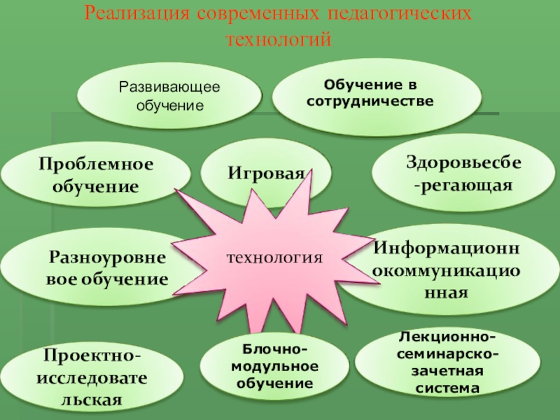 Педагогические технологии обучения. Современные образовательные технологии. Современные пед технологии. Современные педагогические технологии.