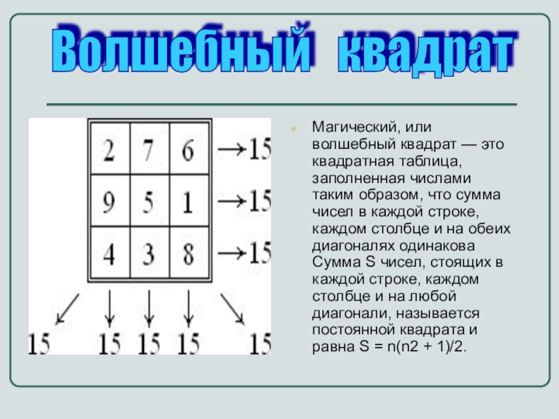 Магический квадрат магия или наука проект 6 класс