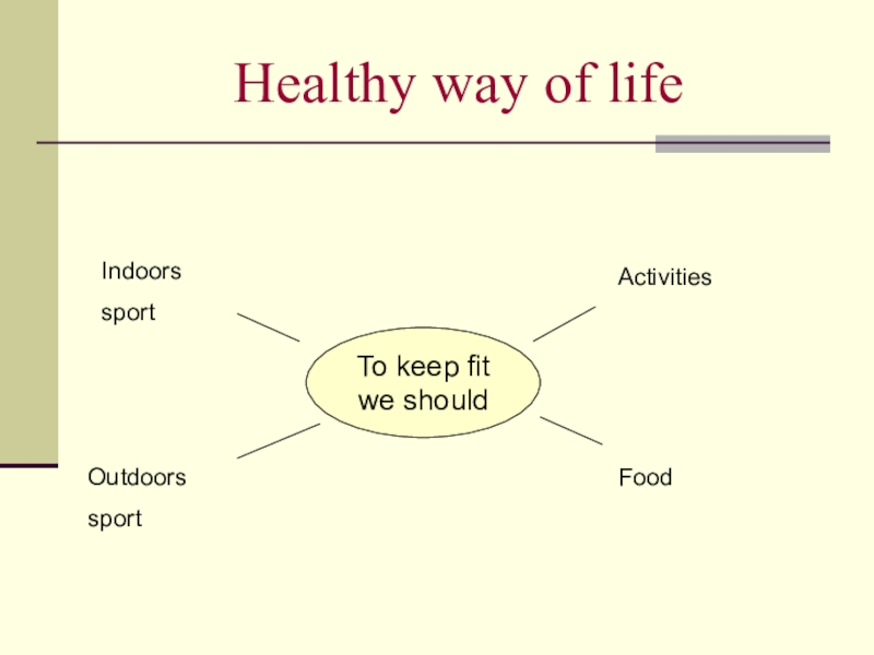 Topic lifestyle. Healthy Lifestyle презентация. Healthy way of Life топик. Healthy way of Life презентация. Healthy Lifestyle таблица.