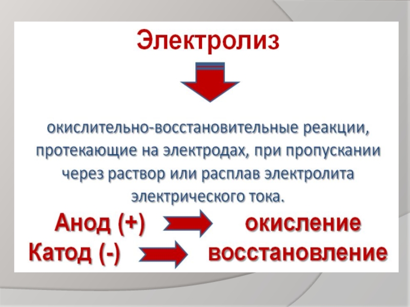 Презентация электролиз 11 класс