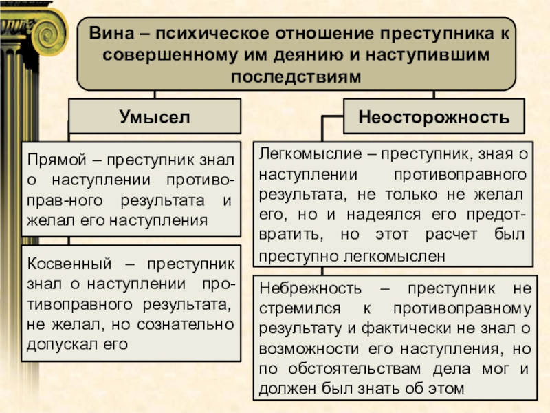 Презентация виды преступлений 11 класс право никитин