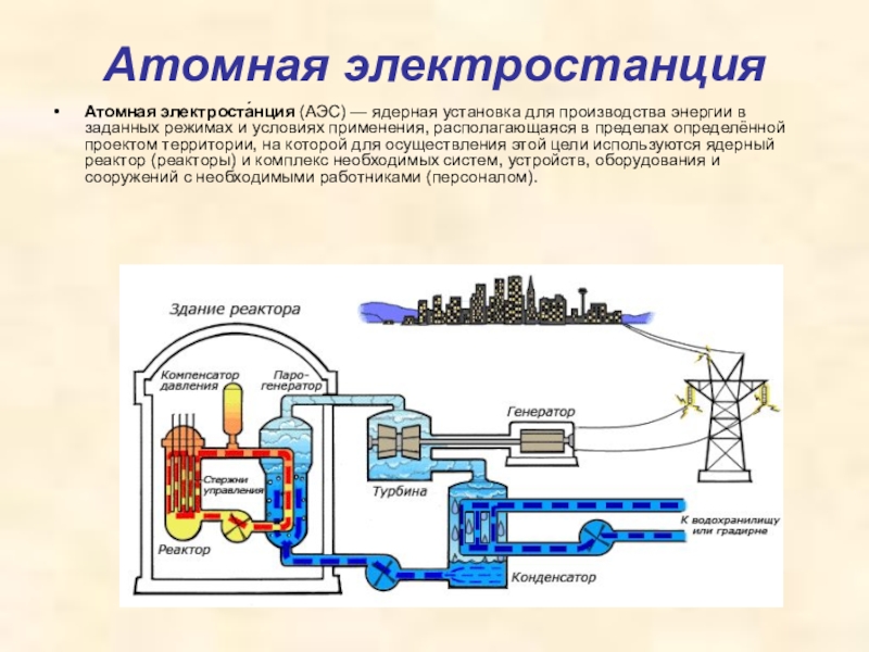 Атомная энергетика индивидуальный проект