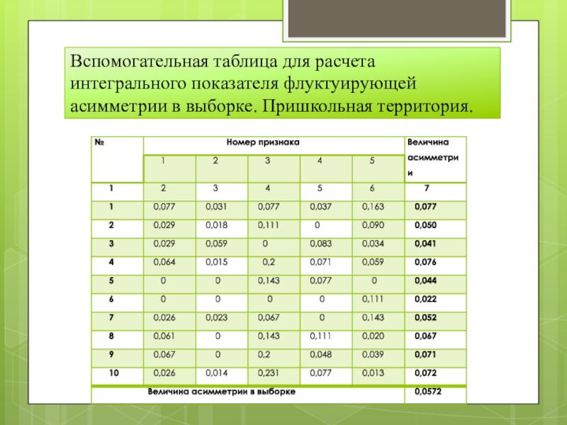 Флуктуирующая асимметрия проект