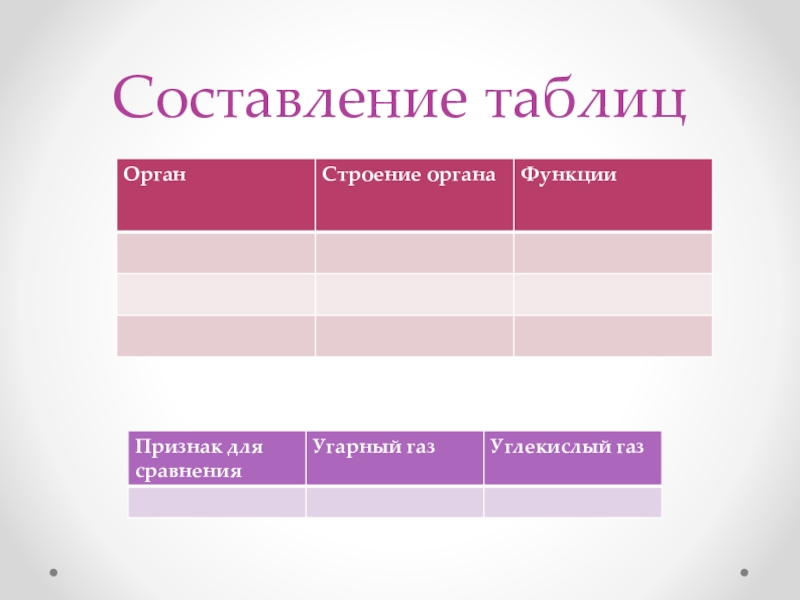 Составьте таблицу представляющую. Составление таблиц. Составить таблицу. Составьте таблицу. Правила составления таблиц.