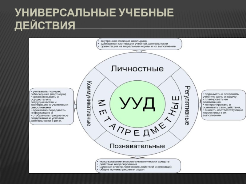 Универсальная подготовка