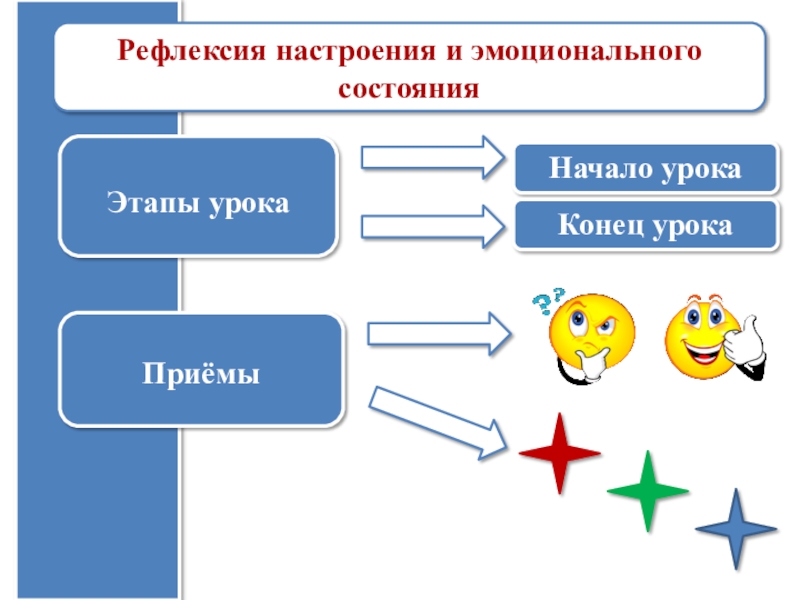 Рефлексия для проекта