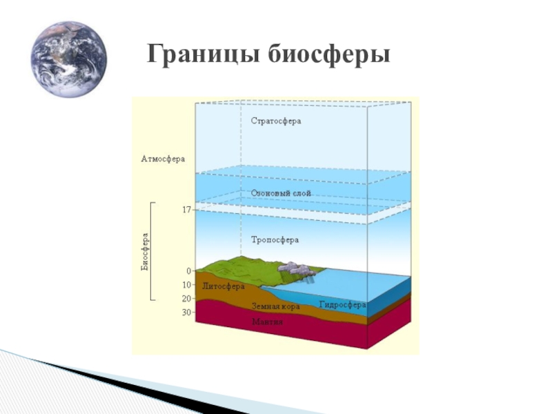 Карта географическая оболочка земли