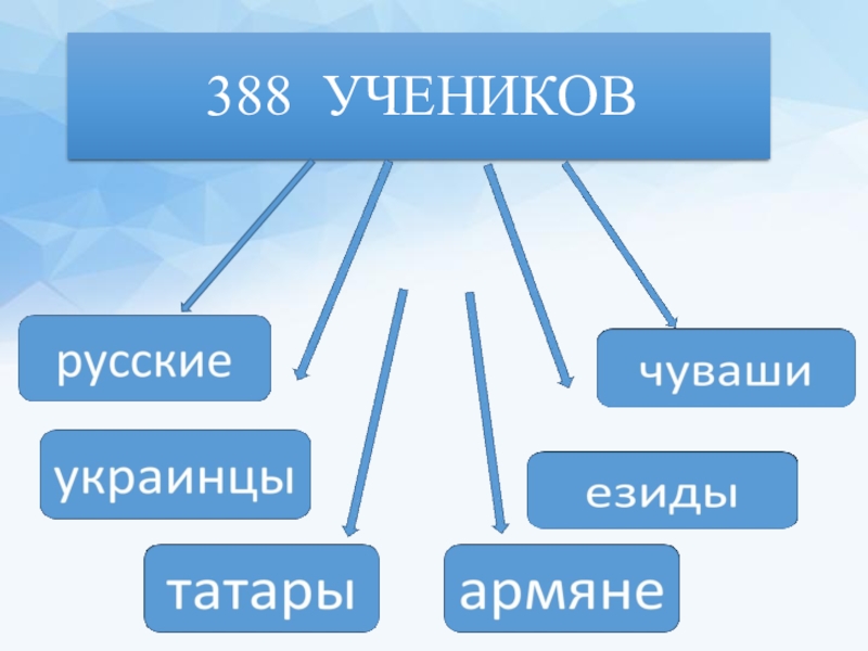 Индивидуальный проект язык и культура