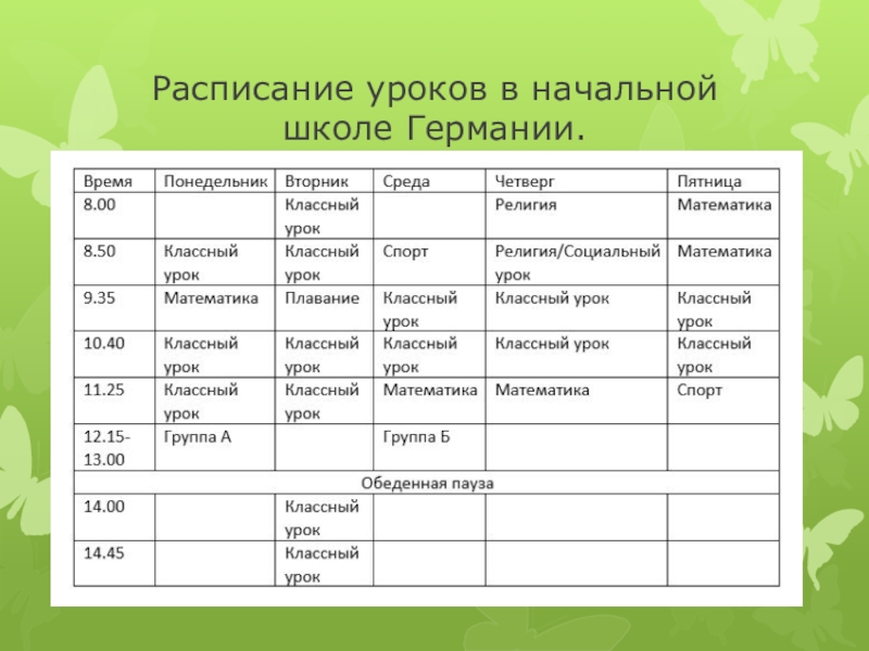 Германия план урока 7 класс