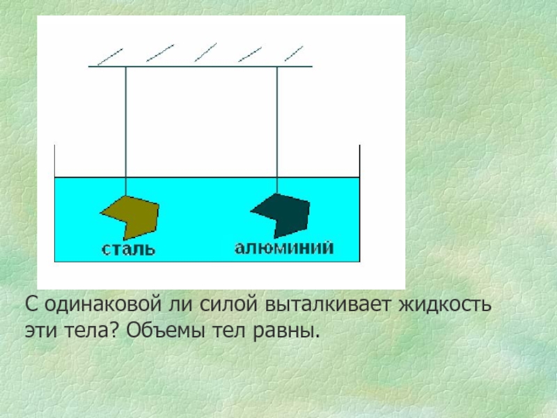 На какое из двух одинаковых тел действует большая архимедова сила см рисунок