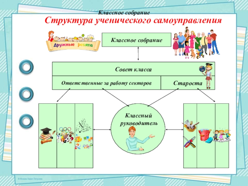 Органы самоуправления в 10 классе. Структура классного самоуправления в начальной школе. Структура классного самоуправления схема. Структура самоуправления в классе. Ученическое самоуправление в школе.