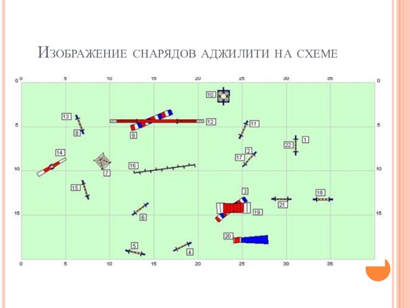 Трасса аджилити схема