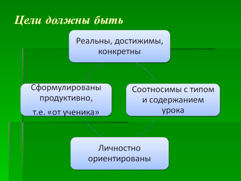 Прямые материалы