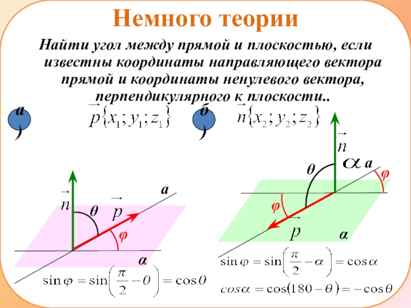 Найти угол между плоскостью и координатной плоскостью