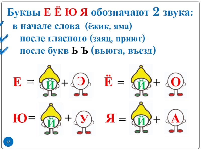 Разбор слова ежик по звукам и буквам схема