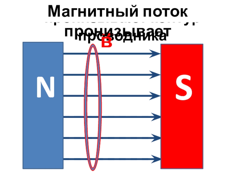 6 магнитный поток. Направление магнитного потока. Магнитный поток в магните. Определить направление магнитного потока. Внешний магнитный поток.