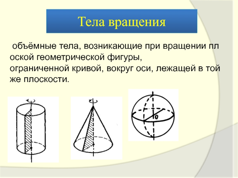 Тело вращения это геометрическое тело образованное