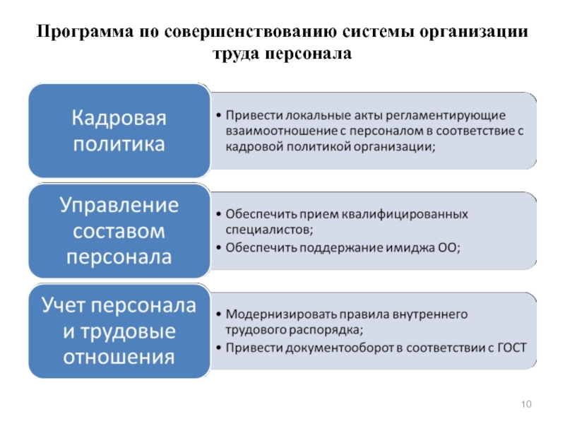 Организация труда и управление трудом. Мероприятий по совершенствованию системы управления. Совершенствование организации работы предприятия. Совершенствование системы общественного управления. Совершенствование организации труда.