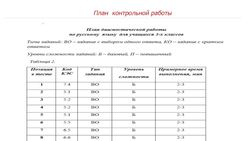 План контрольных работ 3 класс