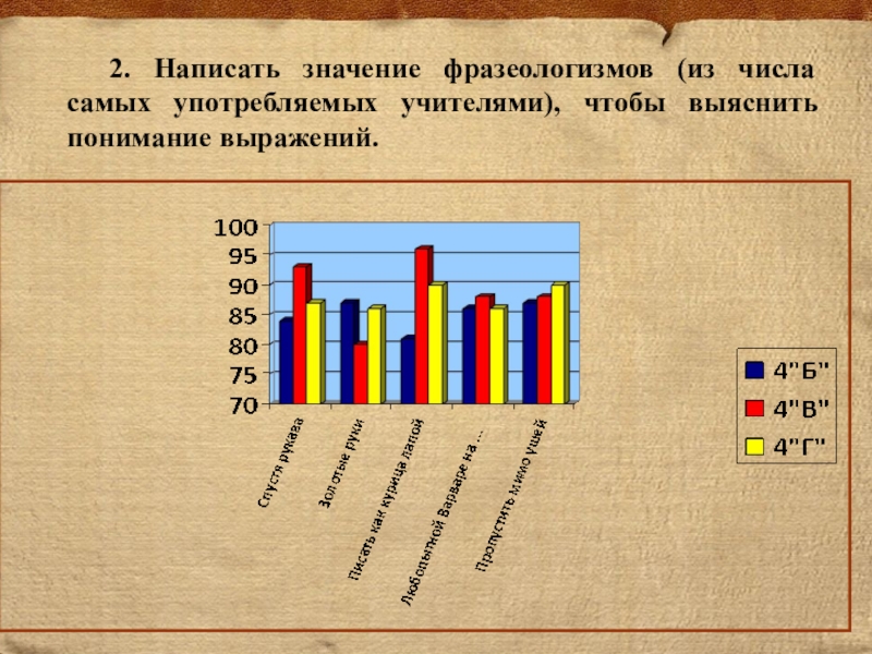 Значить составлять. Напишите значение. Значение идиом диаграмма. Значение написанного ?:$. Значение идиом статистика.