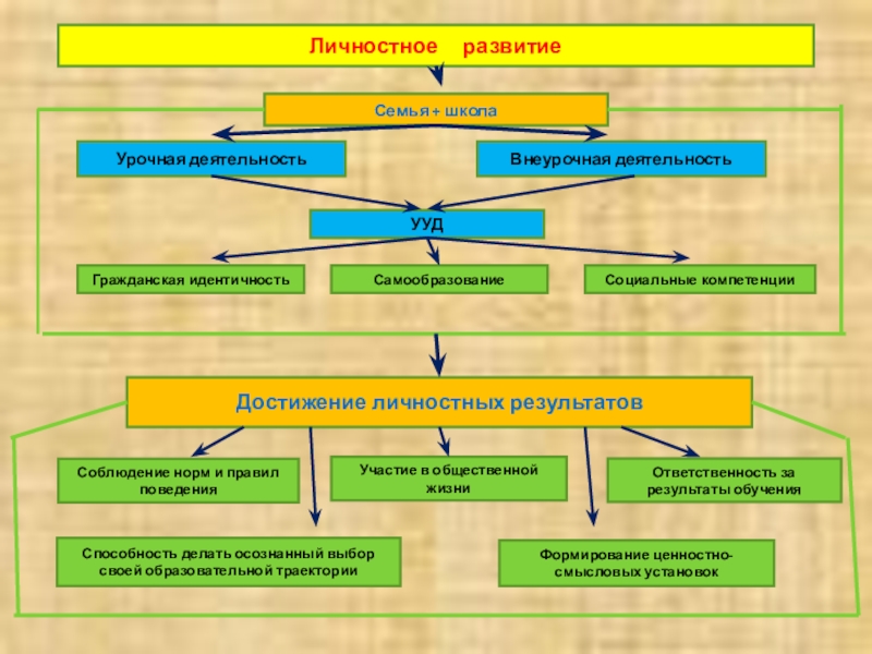 Анализ схема внеурочного занятия