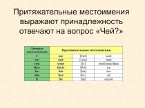 Презентация по английскому языку на тему Притяжательные местоимения для 3 класса